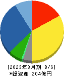 トーソー 貸借対照表 2023年3月期