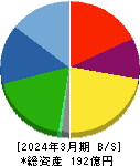 クレステック 貸借対照表 2024年3月期