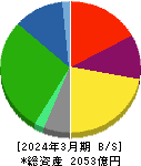 ＴＯＫＡＩホールディングス 貸借対照表 2024年3月期