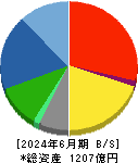 イトーキ 貸借対照表 2024年6月期