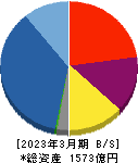 コスモスイニシア 貸借対照表 2023年3月期