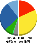 トーソー 貸借対照表 2022年3月期