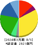 カルビー 貸借対照表 2024年3月期 カルビー 貸借対照表 2024年3月期