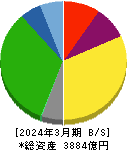 ニッコンホールディングス 貸借対照表 2024年3月期 ニッコンホールディングス 貸借対照表 2024年3月期