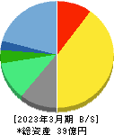 システム・ロケーション 貸借対照表 2023年3月期