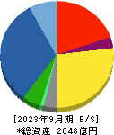 日本電子 貸借対照表 2023年9月期