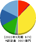 浜松ホトニクス 貸借対照表 2022年9月期