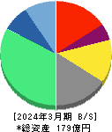 ビーグリー 貸借対照表 2024年3月期