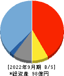 ジャパンワランティサポート 貸借対照表 2022年9月期