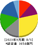 ニップン 貸借対照表 2023年9月期