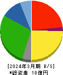 北日本紡績 貸借対照表 2024年3月期