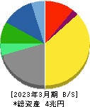 京セラ 貸借対照表 2023年3月期 京セラ 貸借対照表 2023年3月期