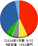 ジャムコ 貸借対照表 2024年3月期