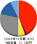 京都銀行 貸借対照表 2020年12月期