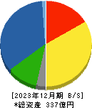 ジオスター 貸借対照表 2023年12月期