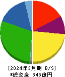 東海リース 貸借対照表 2024年3月期