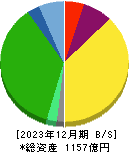 東京都競馬 貸借対照表 2023年12月期
