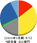 日本電技 貸借対照表 2023年3月期