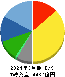 テイ・エス　テック 貸借対照表 2024年3月期