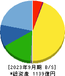 ＭＡＲＵＷＡ 貸借対照表 2023年9月期