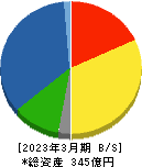 ジオスター 貸借対照表 2023年3月期