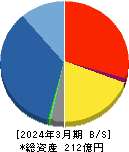 日本モーゲージサービス 貸借対照表 2024年3月期
