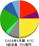 アイネット 貸借対照表 2024年6月期