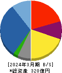 エステールホールディングス 貸借対照表 2024年3月期