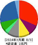 IHI 貸借対照表 2024年3月期 IHI 貸借対照表 2024年3月期
