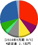 IHI 貸借対照表 2024年9月期 IHI 貸借対照表 2024年9月期