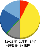 セック 貸借対照表 2023年12月期