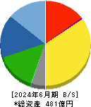 エバラ食品工業 貸借対照表 2024年6月期