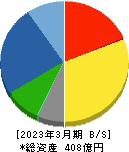 酒井重工業 貸借対照表 2023年3月期