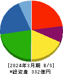 エンシュウ 貸借対照表 2024年3月期