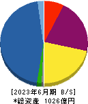 アサックス 貸借対照表 2023年6月期