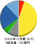 テセック 貸借対照表 2023年12月期