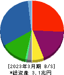 芙蓉総合リース 貸借対照表 2023年3月期