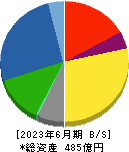 東京インキ 貸借対照表 2023年6月期