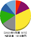 片倉工業 貸借対照表 2023年9月期