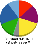 日本電波工業 貸借対照表 2023年9月期