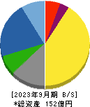 菊水ホールディングス 貸借対照表 2023年9月期