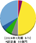 エーワン精密 貸借対照表 2024年3月期