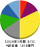 片倉工業 貸借対照表 2024年3月期