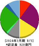 ツカダ・グローバルホールディング 貸借対照表 2024年3月期