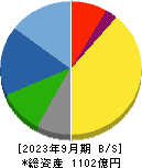 上村工業 貸借対照表 2023年9月期