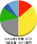 石油資源開発 貸借対照表 2024年6月期