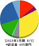 バルカー 貸借対照表 2023年3月期