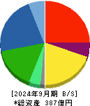 アイ・ピー・エス 貸借対照表 2024年9月期 アイ・ピー・エス 貸借対照表 2024年9月期
