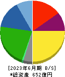 朝日印刷 貸借対照表 2023年6月期