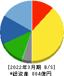 ニチレキ 貸借対照表 2022年3月期